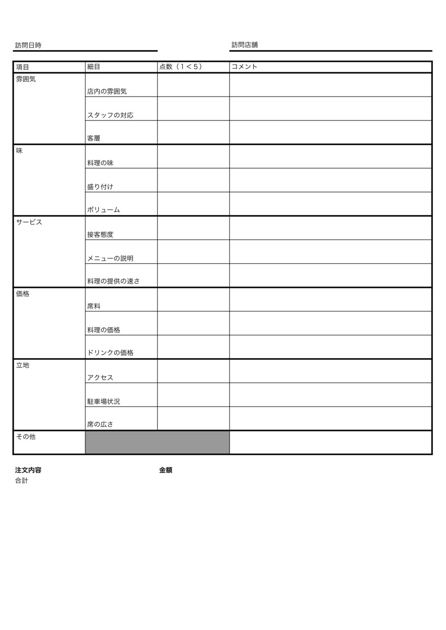 あなたの代わりに気になる飲食店に行って報告します 味以外の知りたいこともお任せ下さい イメージ1