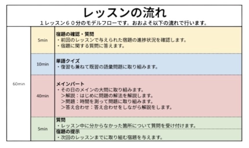 英検1級講師が英検３級の対策レッスンを提供します 英検1級講師が英検３級の対策を提供します！ イメージ3