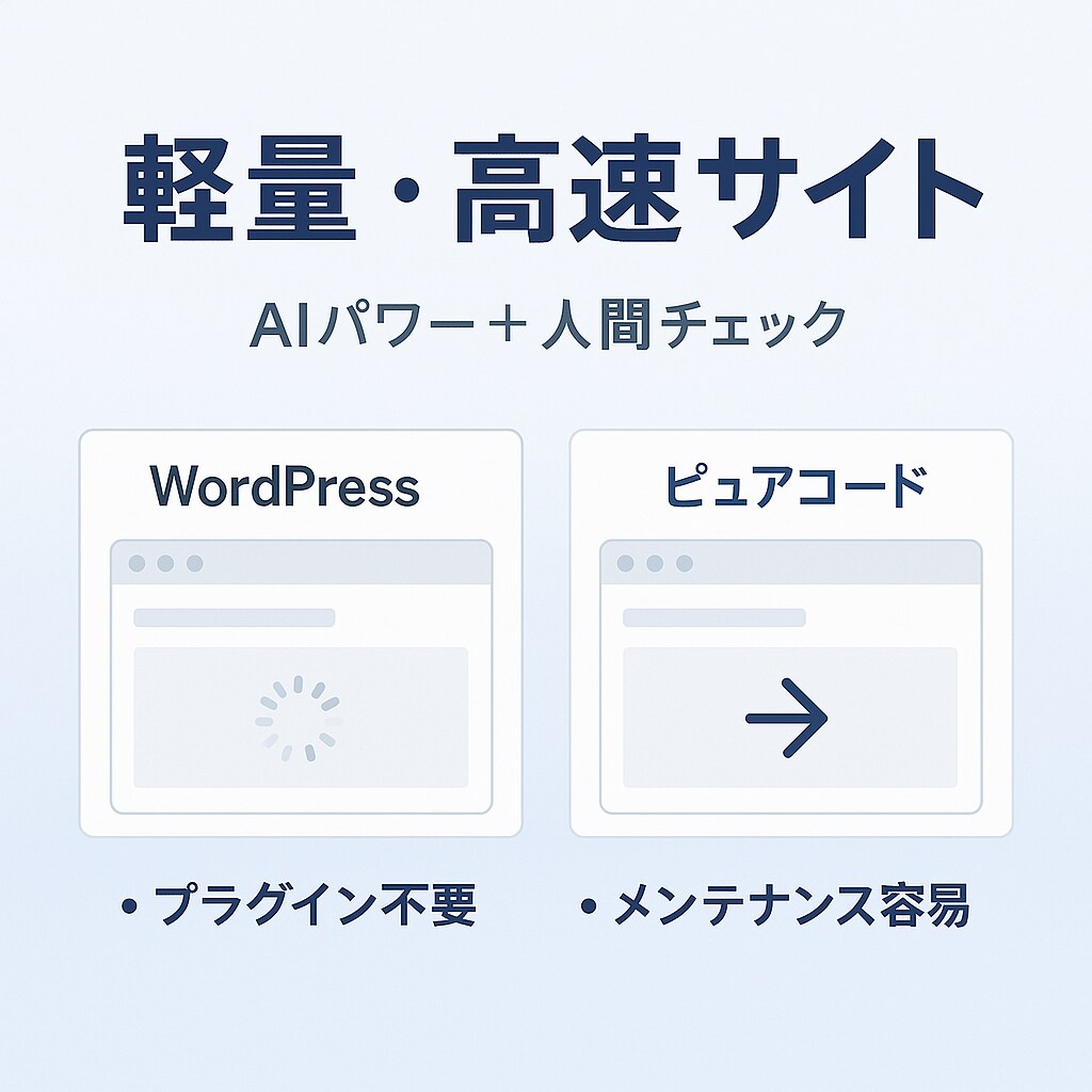 AIを活用してHTML/CSSコーディングします AIの速さと人間の品質で軽量・高速サイト実現【最短翌日納品】 イメージ2