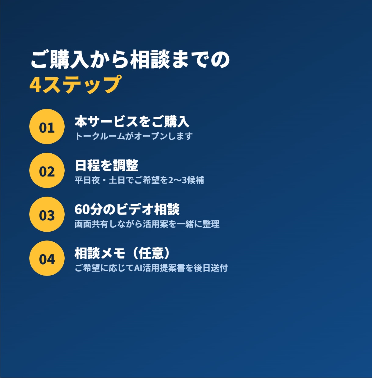 業務のAI活用法をビデオで提案します 「何にどう使えるか」を一緒に整理。次の一歩まで イメージ3