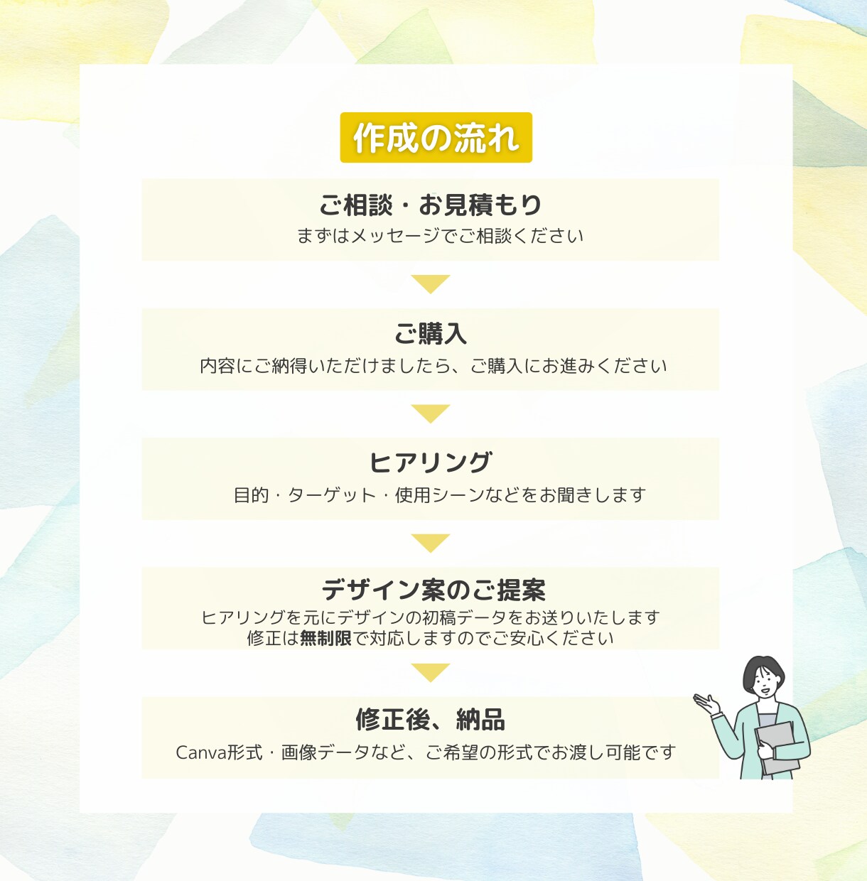 想いが届く、温かみのあるチラシをお作りします 雰囲気も大切にCanvaで丁寧に制作 イメージ2