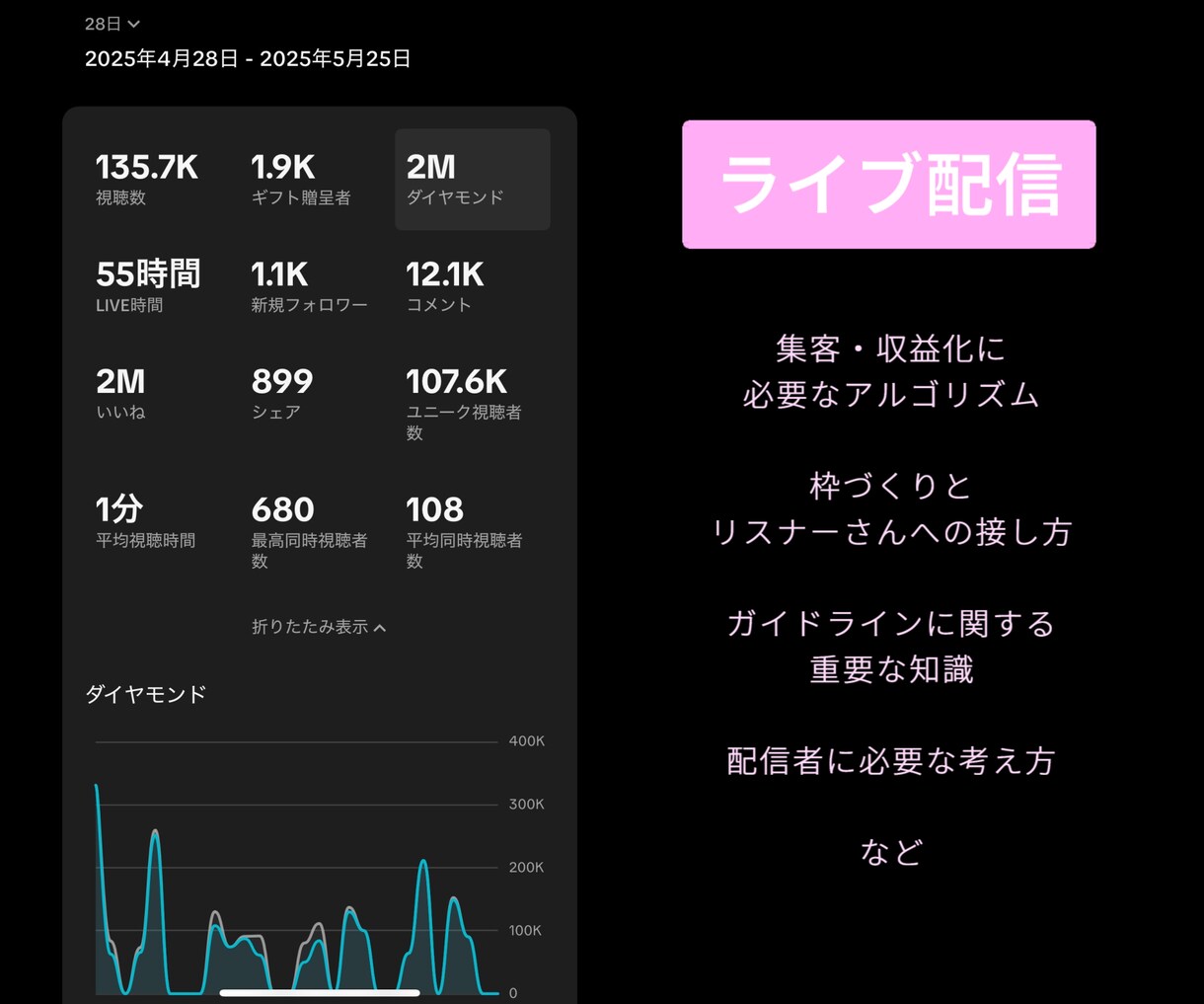 22万人フォロワーがTikTokのコンサルをします TikTok「動画」や「配信」で伸びるアルゴリズムを教えます イメージ6