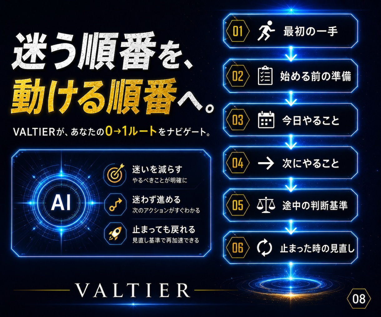 自動化副業「何で稼ぐ？」をAIに決めさせますます スマホで4つ答えるだけ。あなた専用の0→1ルートを自動設計 イメージ9