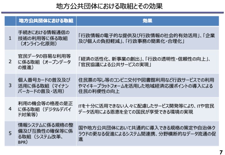 ビジネス向けの英語パワポ資料を作成します グローバルの実務経験２０年以上 イメージ7