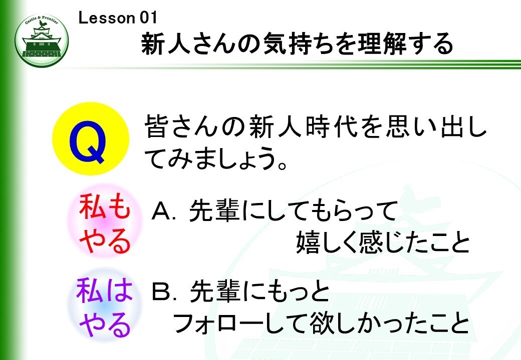 社内研修「トレーナー初級研修①」を提供します そのままでも使える台本付きパワーポイントデータです。 イメージ5