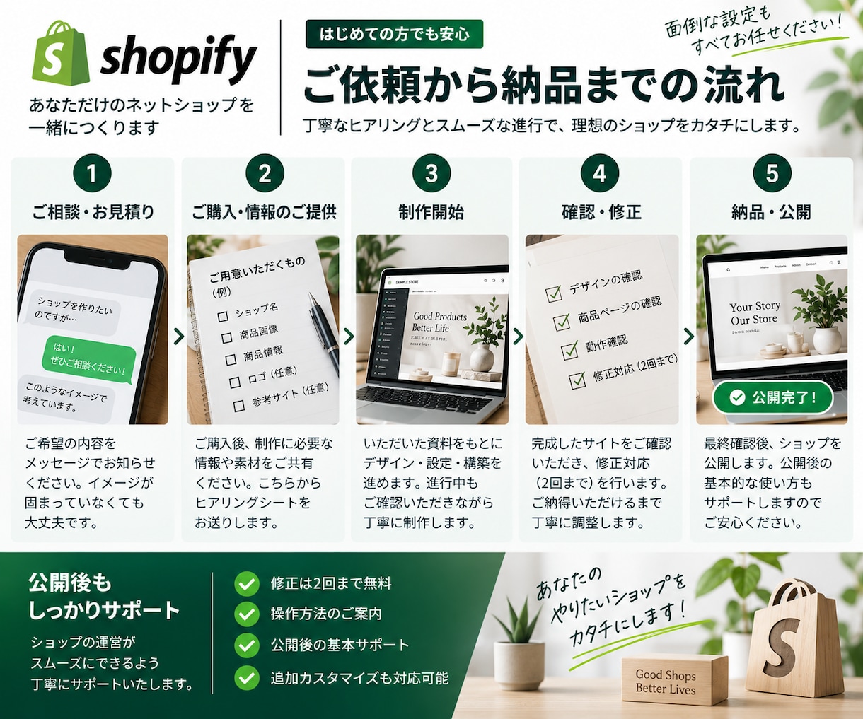 ShopifyでECサイトを制作しますます 低価格で本格的なネットショップを構築します イメージ4