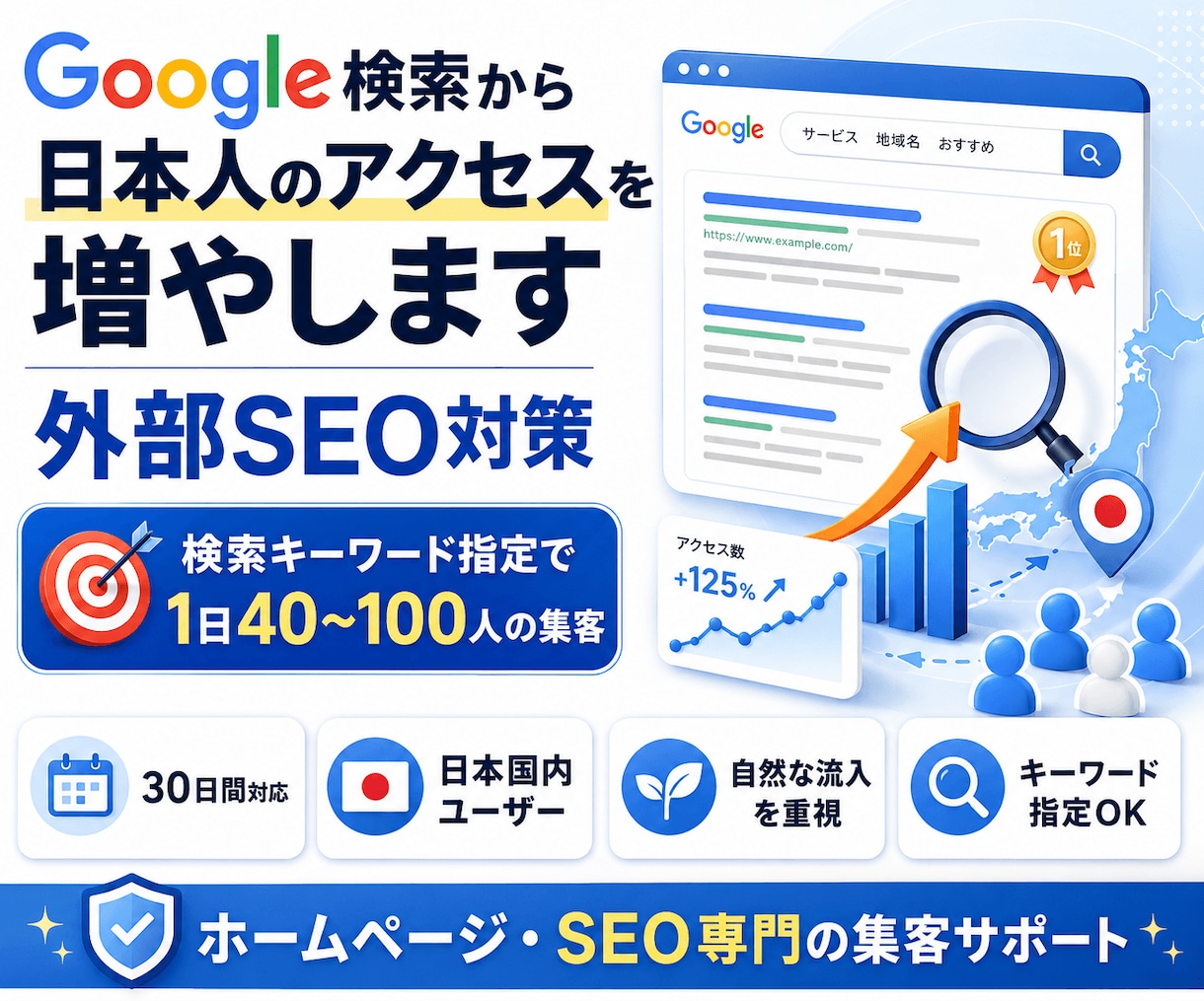 Google検索から日本人アクセスを増やします 日本国内ユーザー × 検索キーワード指定の外部SEO対策です イメージ1