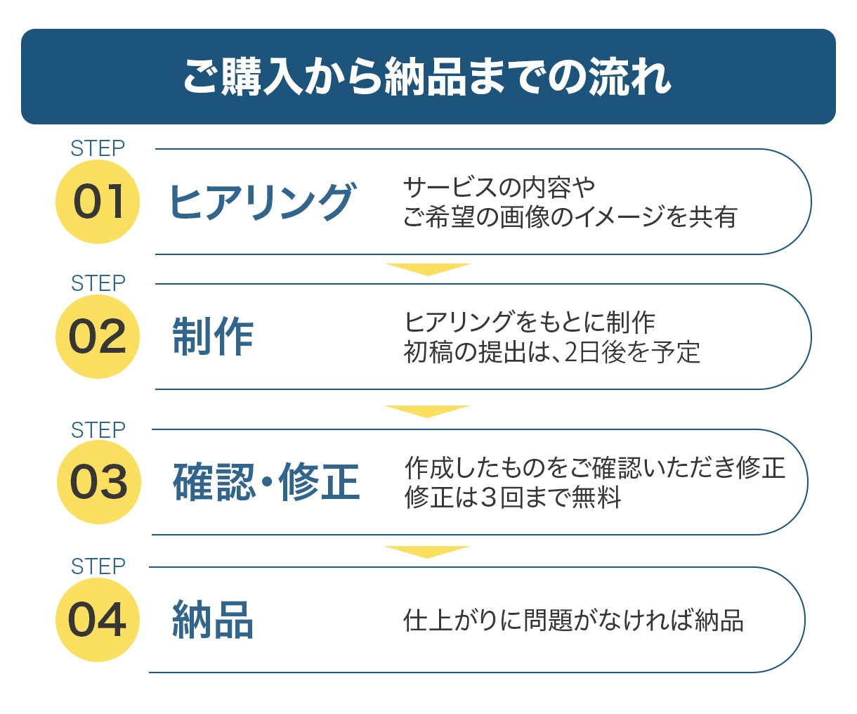 ココナラ出品者様必須！出品用サムネイル作ります 『 集客 • 売上 』 に繋がるココナラ出品画像作ります！ イメージ2