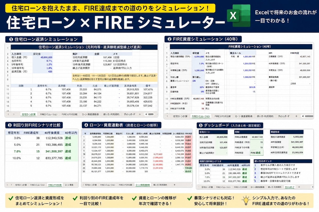 FIREを志す貴方にお届けします 住宅ローン返済と資産形成を最長40年間まとめて見える化 イメージ1