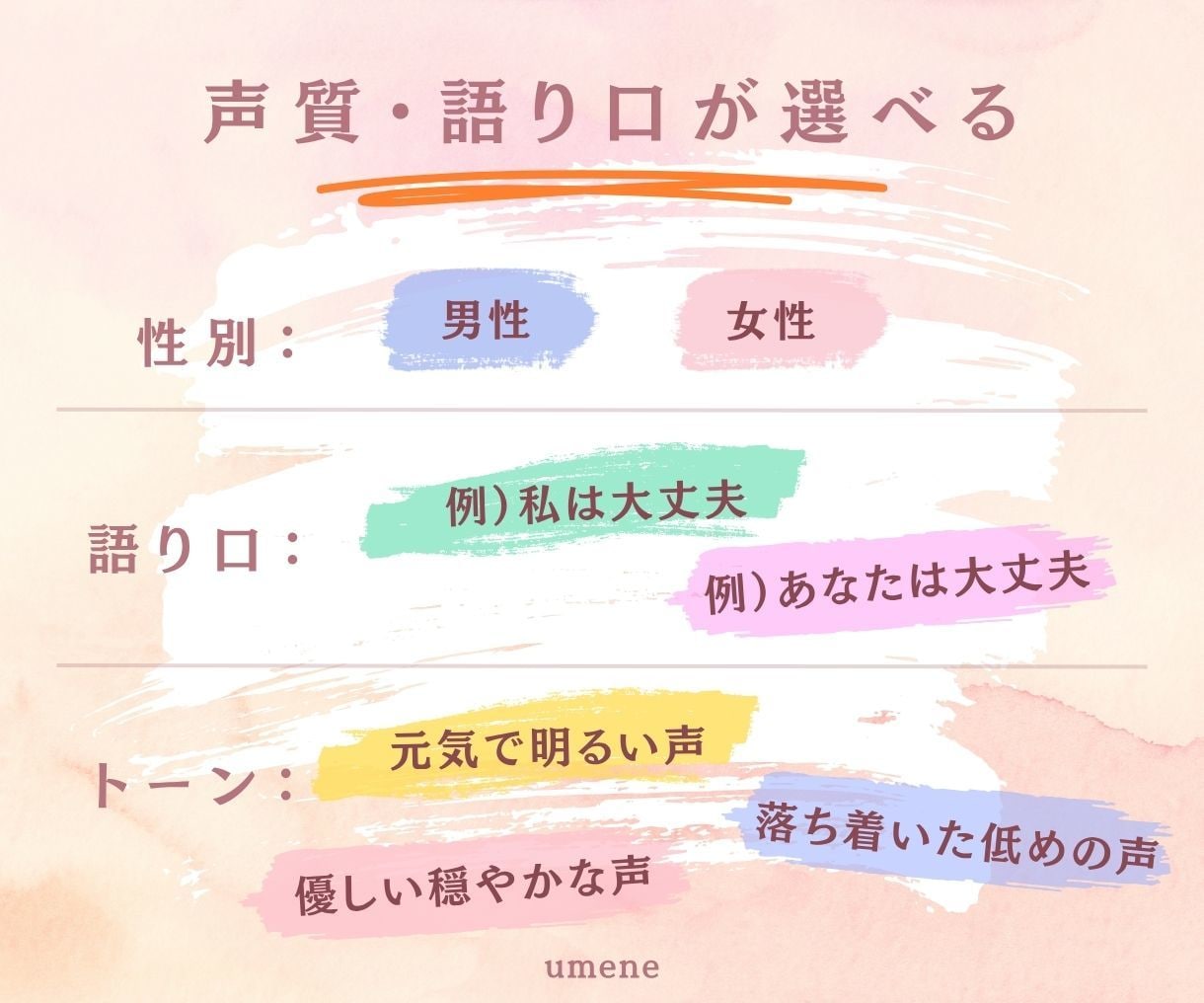 夢に向けた"あなた専用"のアファメーション作ります あなたの"なりたい姿"に合わせ世界に一つだけの音声が作れる！ イメージ7