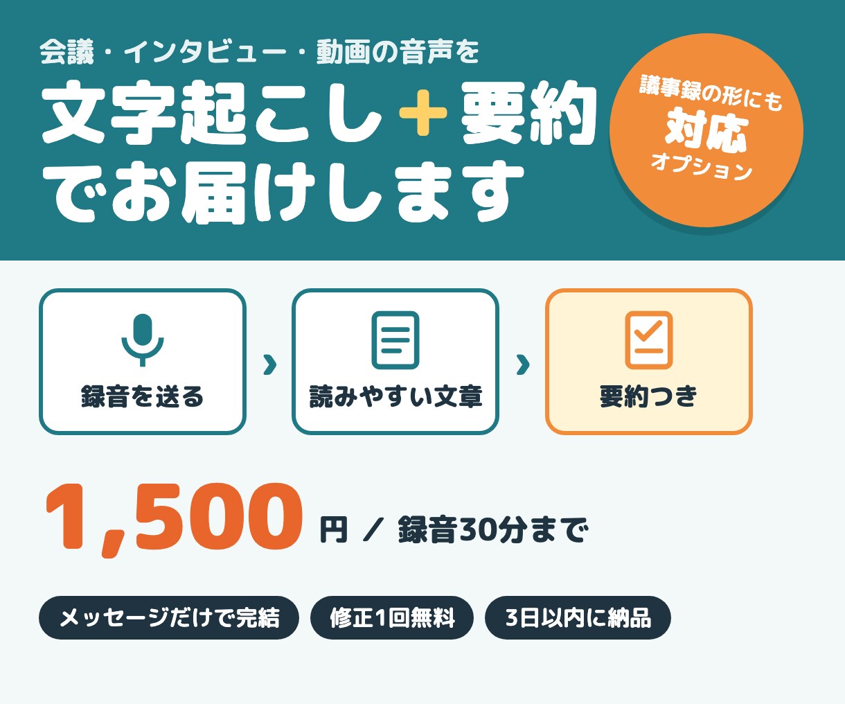 録音を文字起こし＋要約・議事録にまとめます 30分1,500円・要約つき・メッセージだけで完結 イメージ1