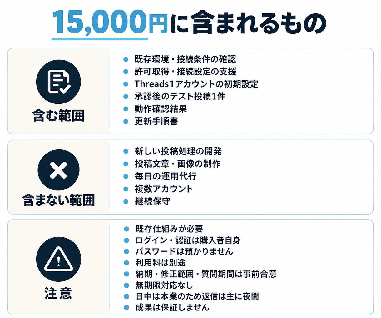 Threads投稿の接続設定を支援します 既存の投稿処理をThreads1アカウントへ接続します イメージ2
