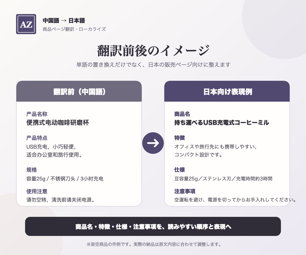 中国語の商品ページを日本市場向けに翻訳します 商品名・仕様・注意事項まで販売ページ用に整えます イメージ2