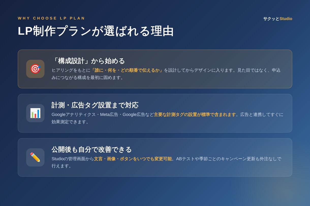 広告用LP制作◎構成から丁寧に作ります 「作って終わり」にしない。売れる構成から設計するLP制作 イメージ2