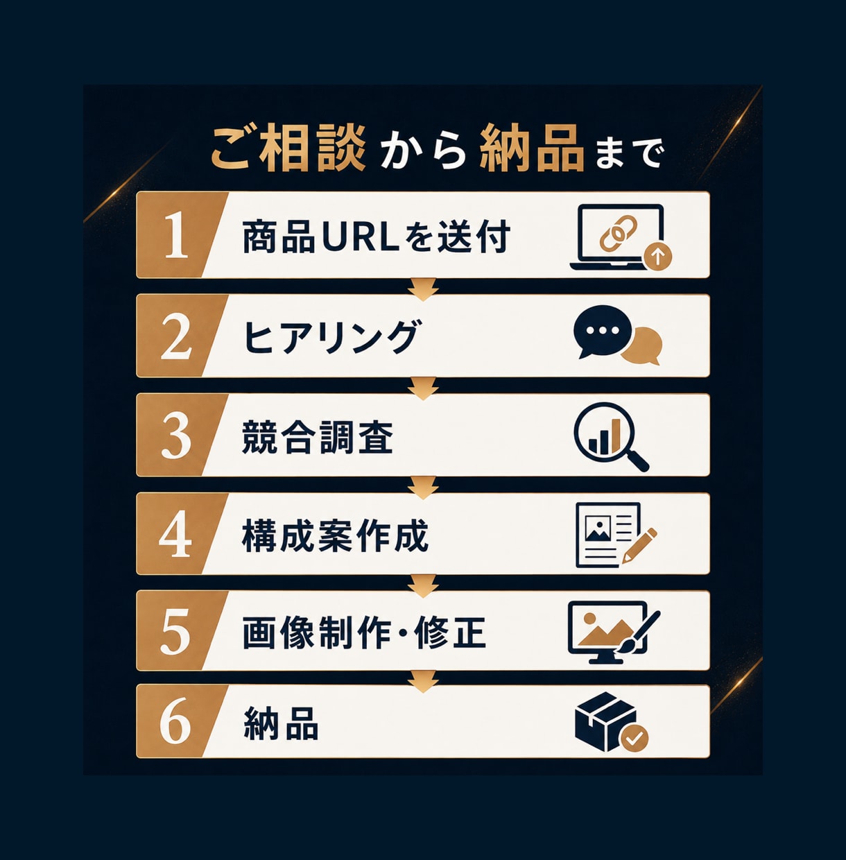 競合分析からAmazon商品画像7枚を制作します Amazon基本要件を確認｜構成・コピーまで対応 イメージ9