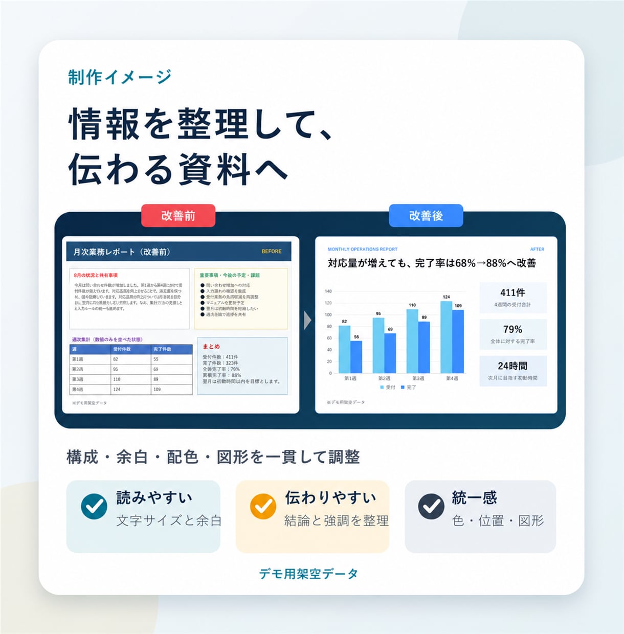 既存のPowerPoint資料を見やすく整えます 5ページまで｜文字・余白・図表を統一します イメージ2