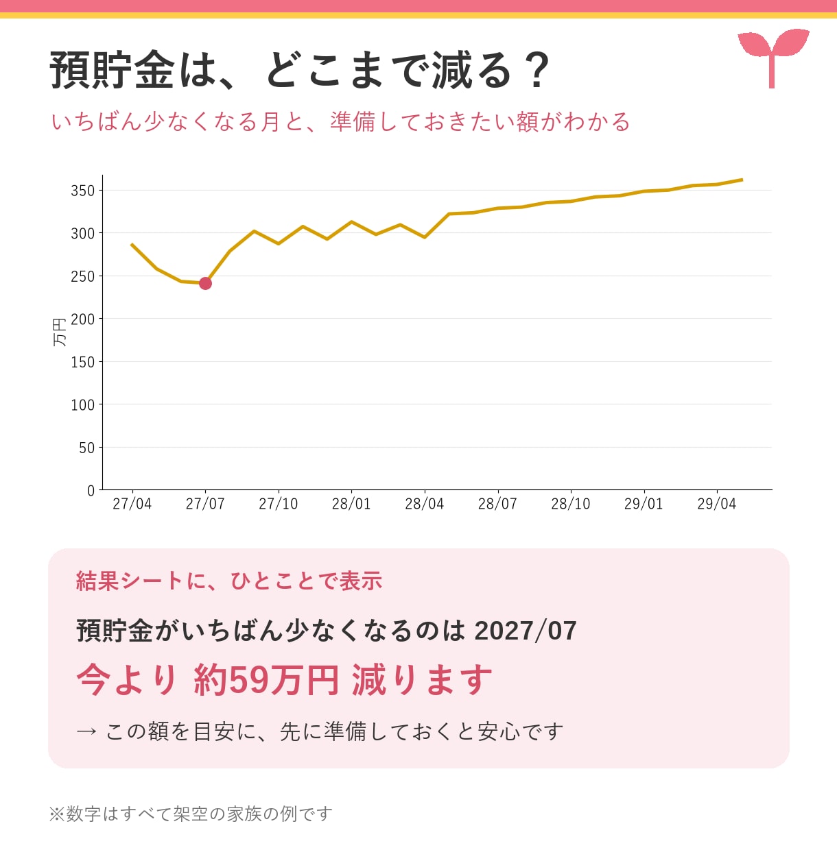 育休・時短の毎月の手取りがわかる表をお渡しします 夫婦の育休・時短で、毎月いくら入るかがわかる イメージ4