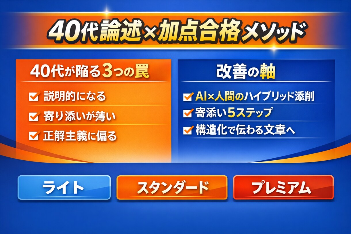 寄り添いが苦手な40代論述を加点合格へAI添削ます AIと人間のハイブリッド添削指導カザック式論述試験対策 イメージ2