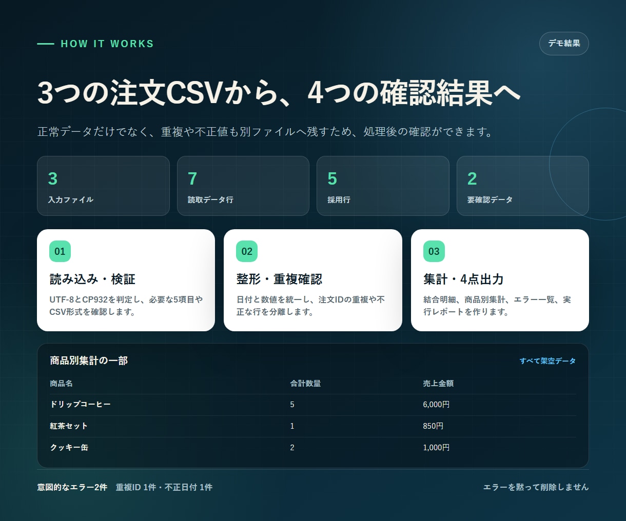 CSV集計の自動化ツールを作成します 最大5ファイルの結合・整形・商品別集計に対応 イメージ2