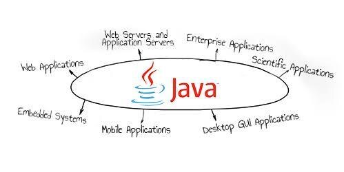 超初心者のためのJava講義をします プログラミング知識ゼロからのJava指導を行います！ イメージ1