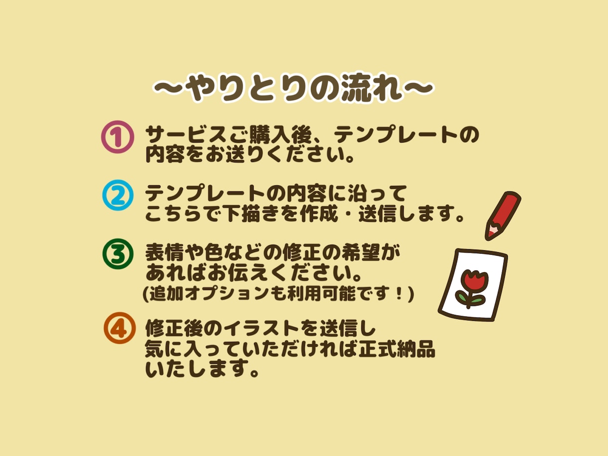 最短即日❤︎2000円可愛い食べ物アイコン作れます お気に入りの食べ物イラストをアイコンにしてみませんか？ イメージ2