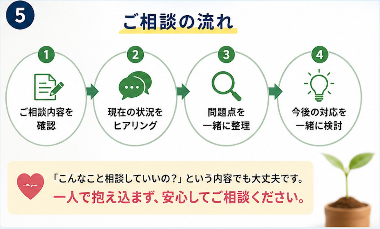 現役高校教員が生徒指導の相談に乗ります 生徒指導・学級経営の悩みを一緒に解決 イメージ5