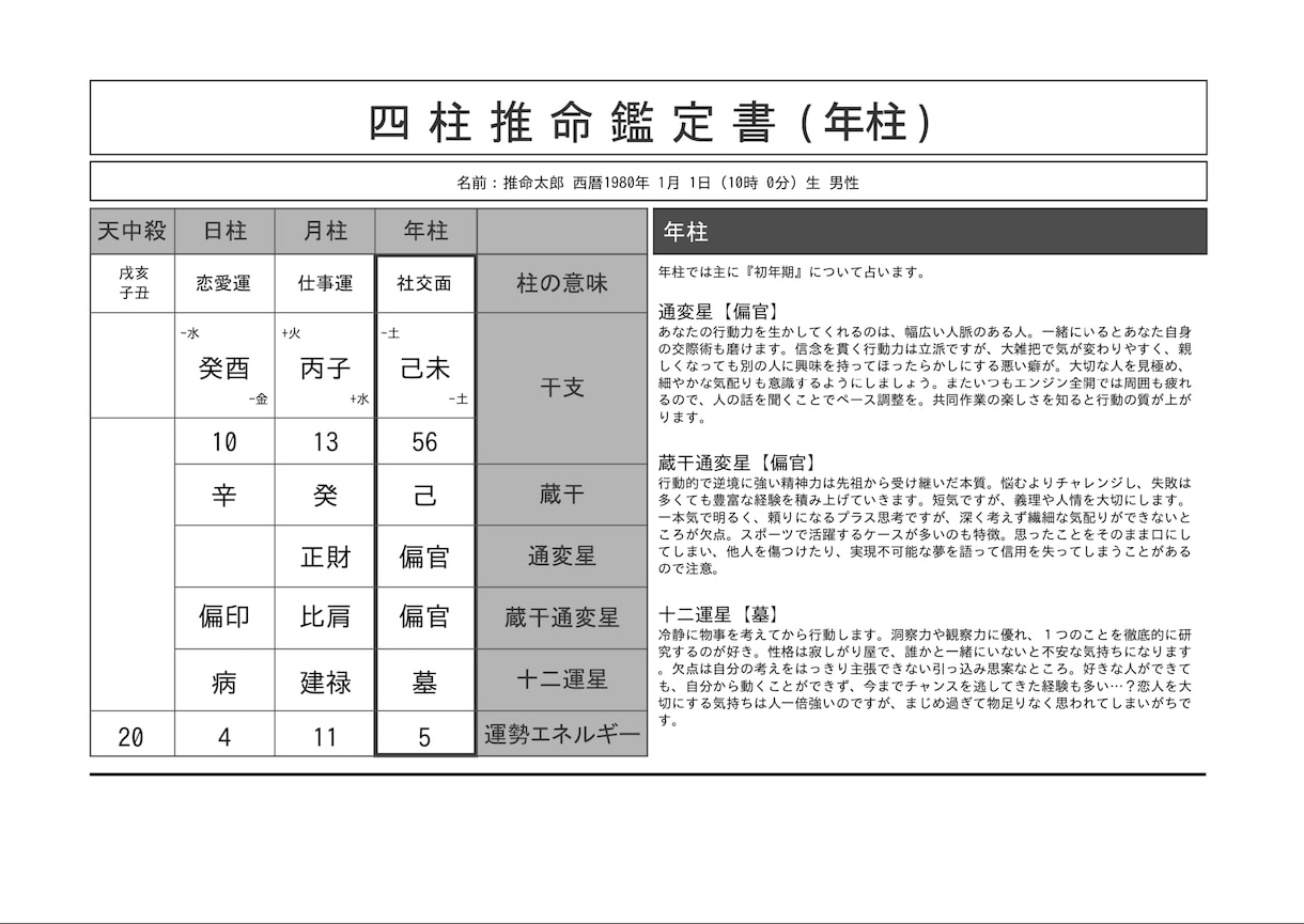 最強の四柱推命！命式自動生成ツールで提供します 一生物！天中殺、基本性格、大運などが迅速に鑑定可能！超お得！ イメージ4