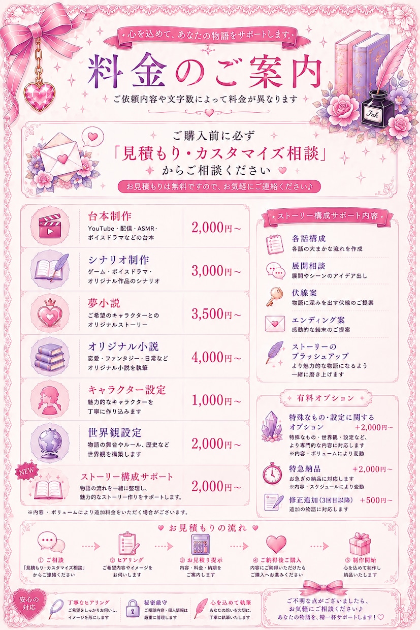 想いを込めて執筆します あなたの想い、好きを物語にします イメージ5