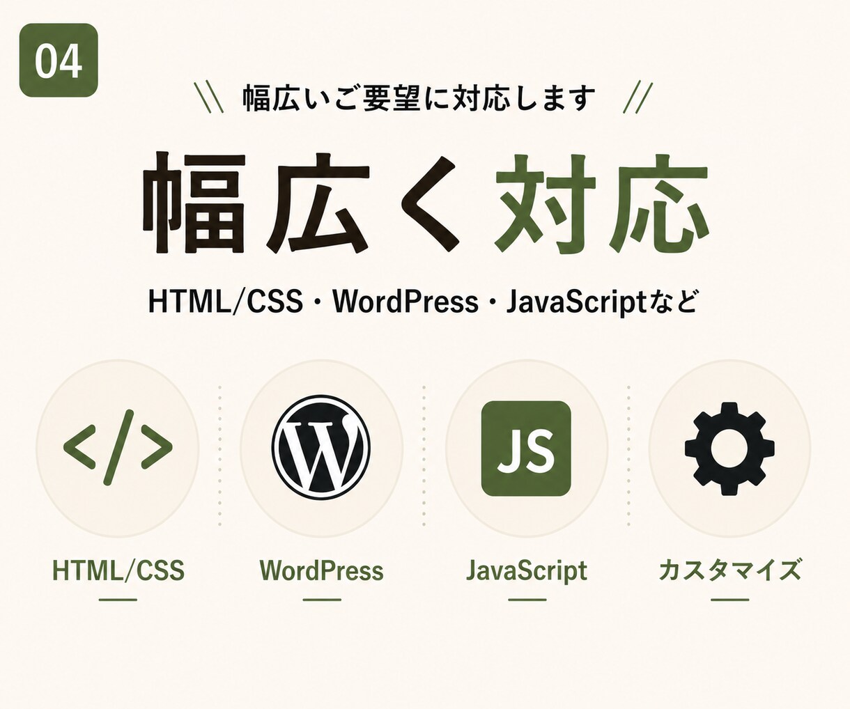 Webサイトの修正・更新をスピーディーに対応します HTML/CSS・WordPressの修正もお任せください イメージ4