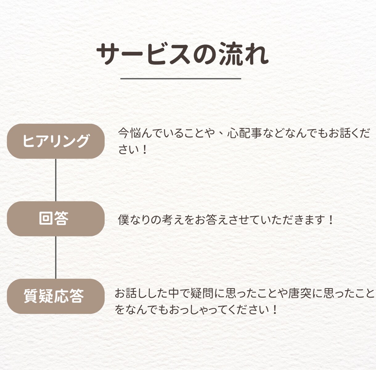 人生を変える！スピくんの心癒し電話相談します どんなことでも相談に乗ります！気軽にお問い合わせください！ イメージ2