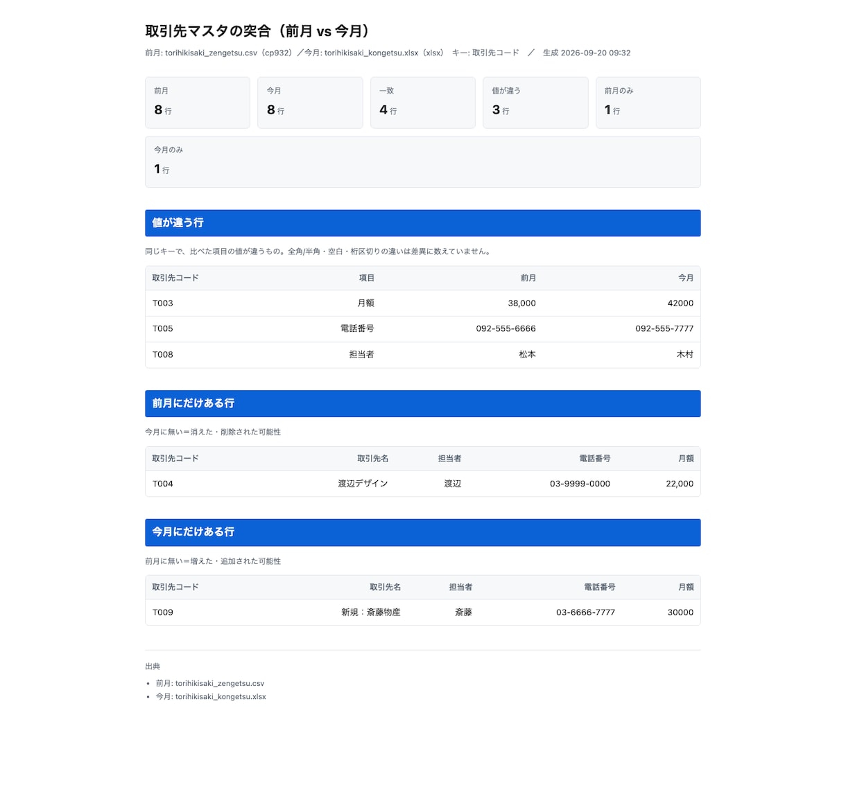 手作業の自動化ツール6本をまとめてお渡しします Web取得・統合・監視・差し込み・突合・点検の完成品セット イメージ2