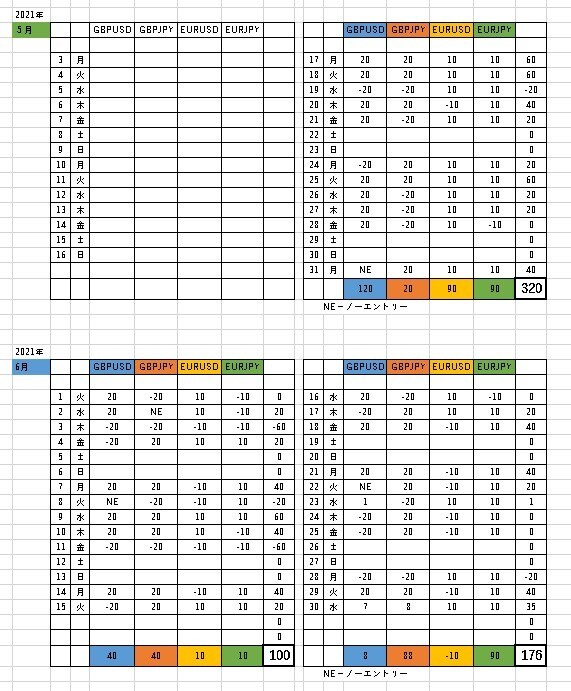 FX【1週間1000円】チャート分析をお伝えします 〜キャンセル可　1日毎のチャート予想配信〜 イメージ2