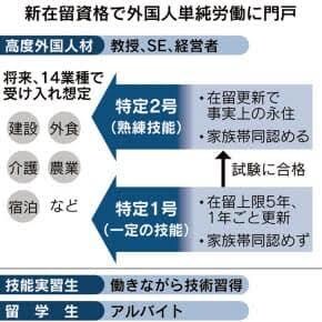 海外人材の活用についてご提案します コンプライアンス徹底、適切な活用 イメージ2