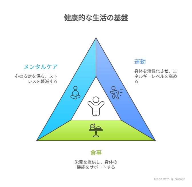本の挿絵、図解をあなたの代わりに作成します 多忙な著者様・制作担当者様の「あと少し」を全力サポート イメージ2