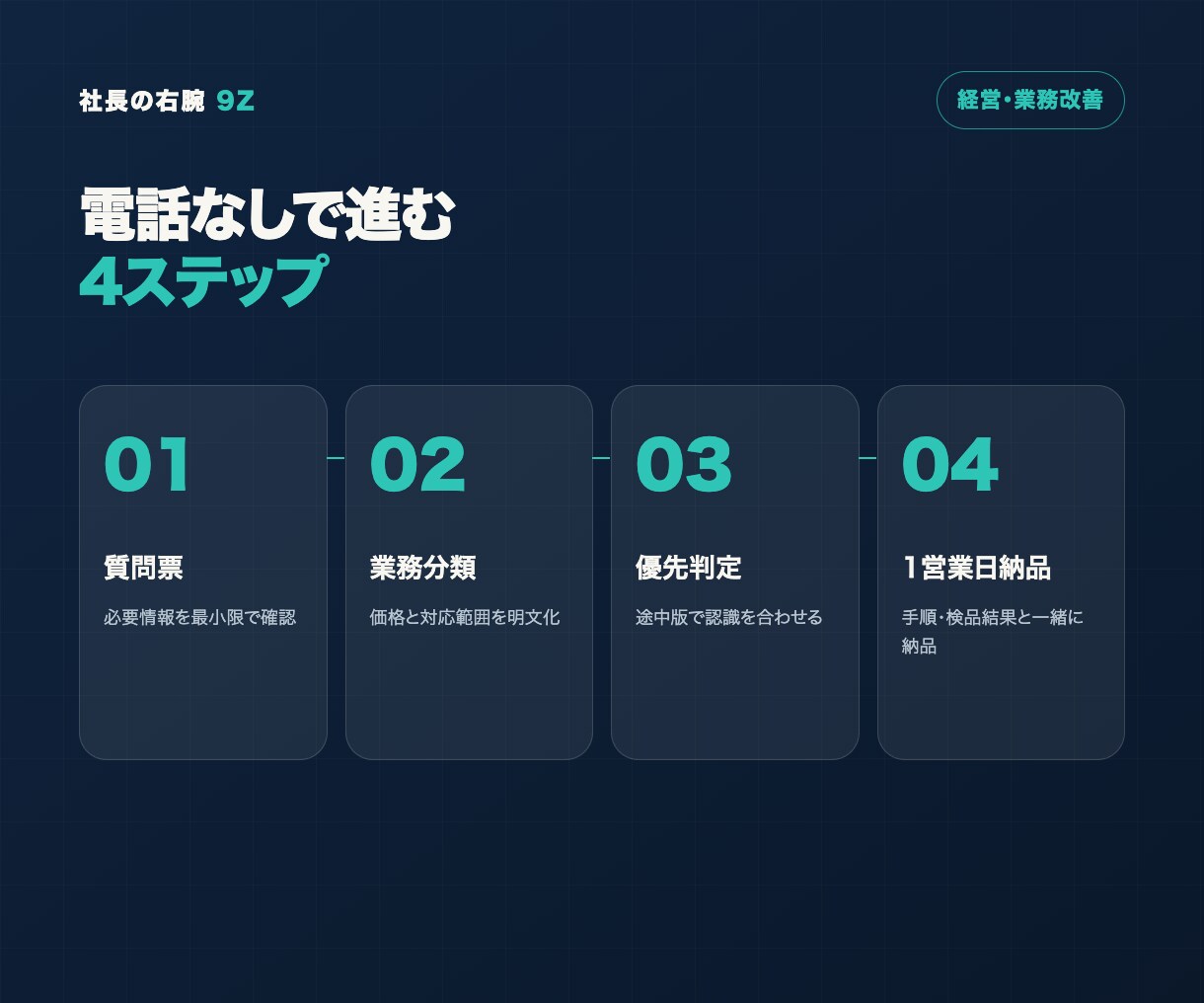 社長が手放せる仕事を104項目で見つけます 忙しさの正体と、先に直す3業務を1枚に イメージ5