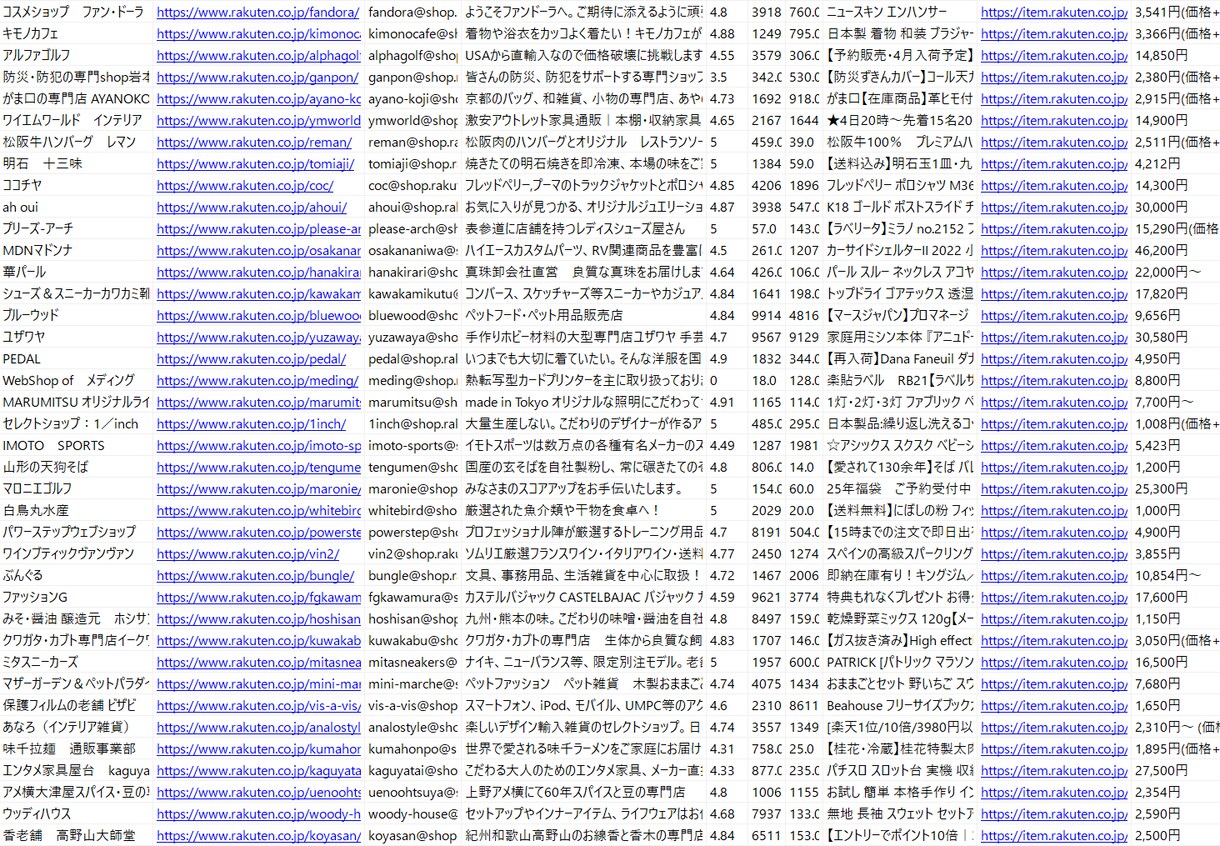 楽天市場 出店者リスト一覧を販売します 営業・市場調査・デザイン案にご利用いただけます。 イメージ6