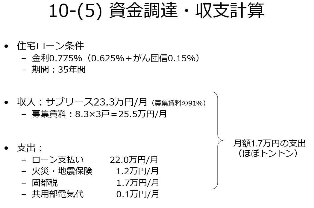 住宅ローンを０円にした方法をお教えします 賃貸併用住宅で住宅ローンの月々支払実質0円を実現した方法！ イメージ6