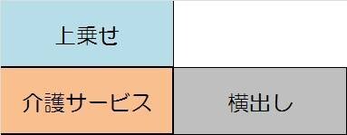 介護施設を紹介します 現状に合った介護施設をご提案します。 イメージ1