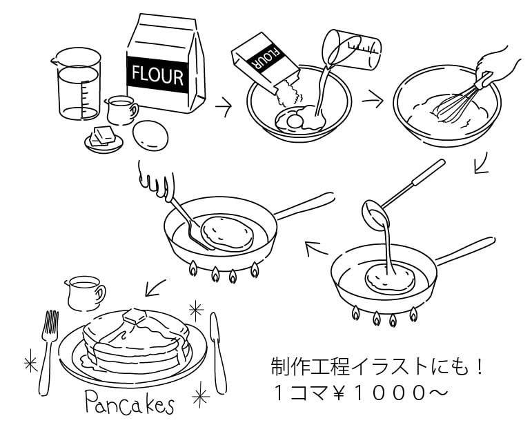 シンプル線画イラスト作成します Aiで作成しているので色々なことに対応できます！ イメージ6