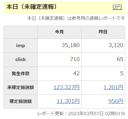 教員のために副業ブログの立ち上げをします 副業ブログのジャンル選びと立ち上げ イメージ2