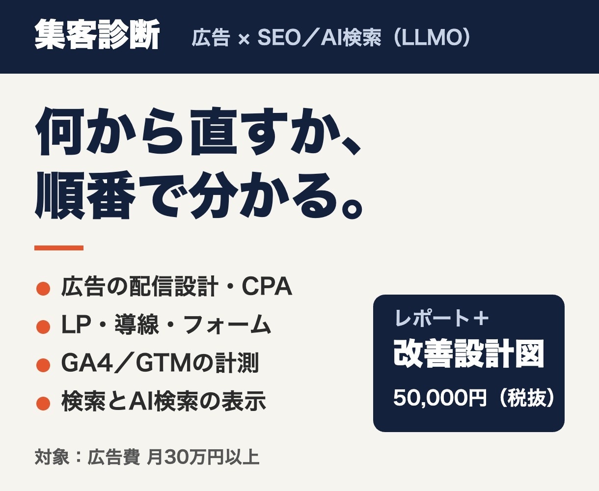 広告とSEO・AI検索の集客を診断します 広告×SEO/LLMOの二刀流で、改善の順番を図にします イメージ1