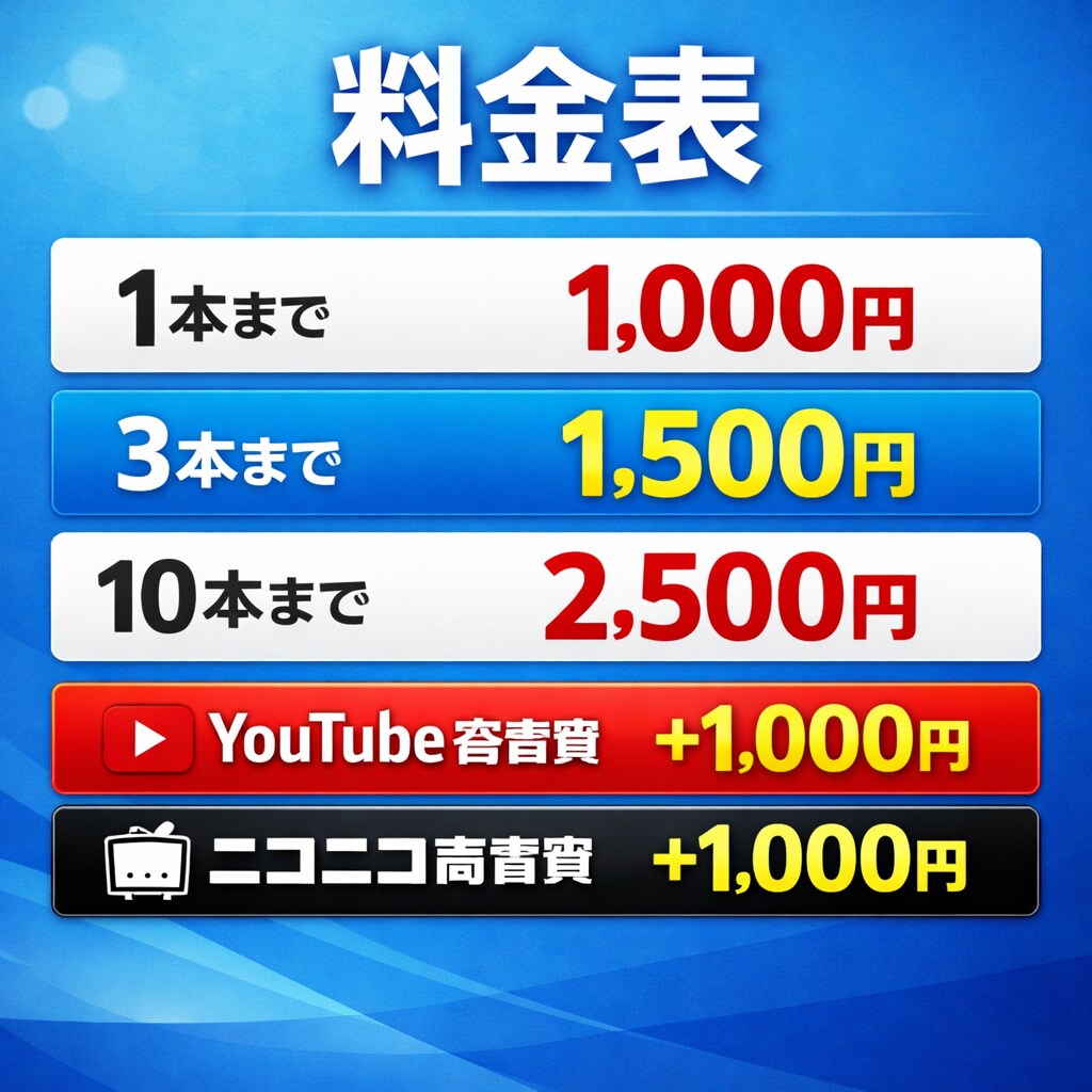 動画音声、音声にウォーターマークを入れます サンプルからの著作権盗用を防ぐ イメージ4