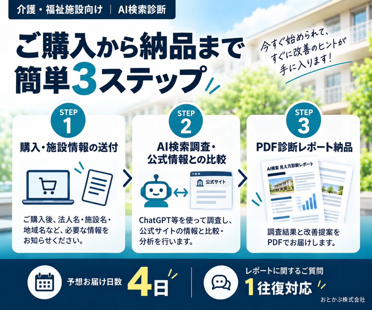 AI検索での会社・介護施設の見え方を診断します ChatGPT等の回答と公式情報の違いを調査 イメージ9