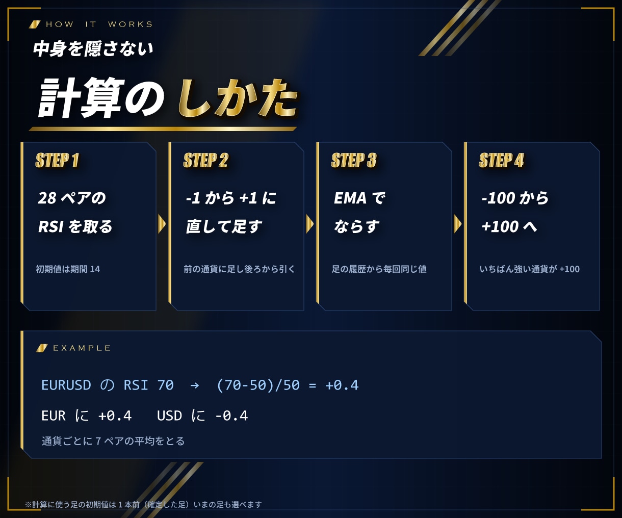 MT4/MT5通貨の強弱を強い順にバーで表示します 8通貨の強さを28ペアのRSIから数値にして並べる イメージ8