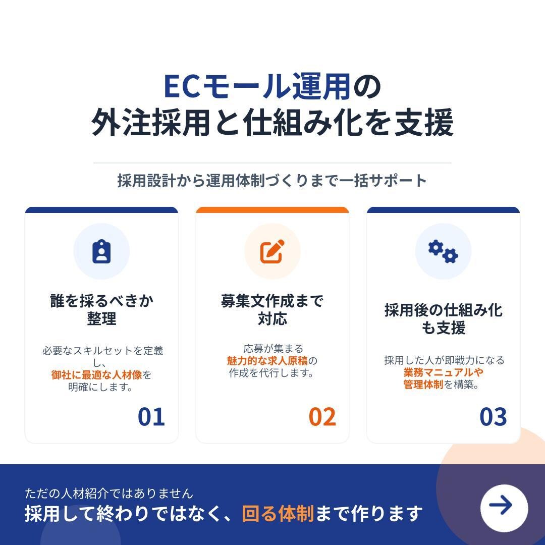 ECモール運用に必要な人材を採用、仕組化支援します ECモール運用経験を活かし適切な人材を採用、仕組化をサポート イメージ1