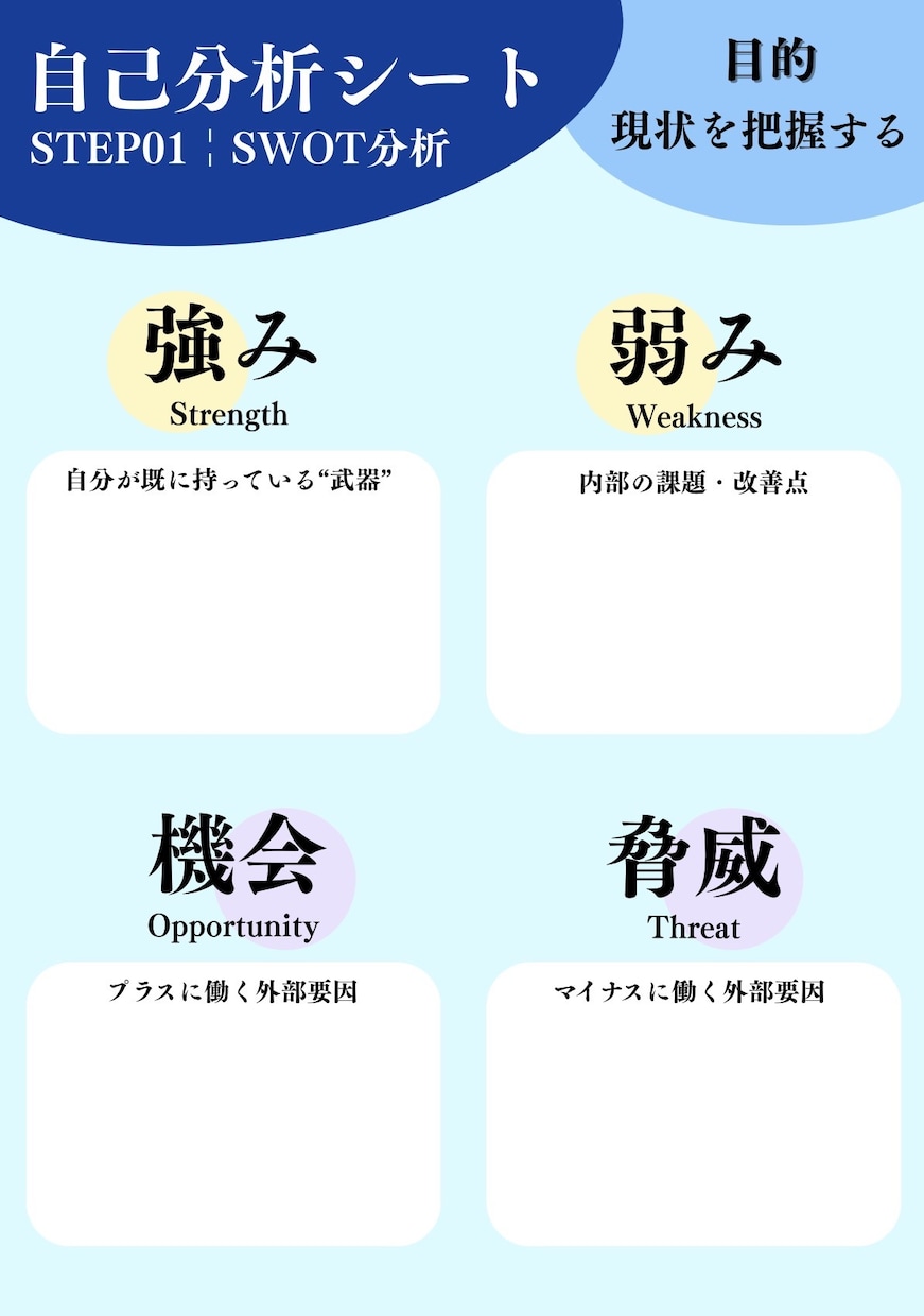 自己分析SWOTシート販売します 戦略思考が整理できる分析シート イメージ2