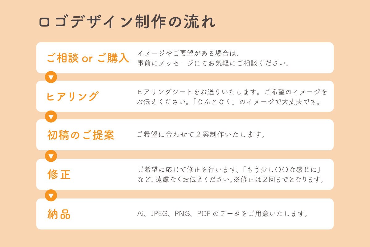 安心感のあるやさしいロゴを丁寧にデザインします 想いがそっと伝わる、やわらかな世界観のロゴ制作！ イメージ9