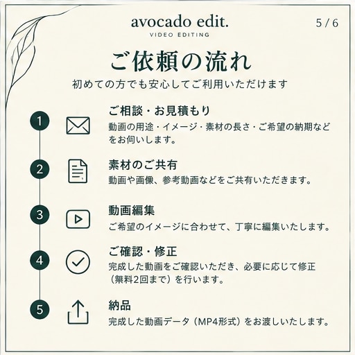 SNS向けショート動画をおしゃれに編集しますます SNS(インスタリール等)、店舗PRなど幅広く対応 イメージ6