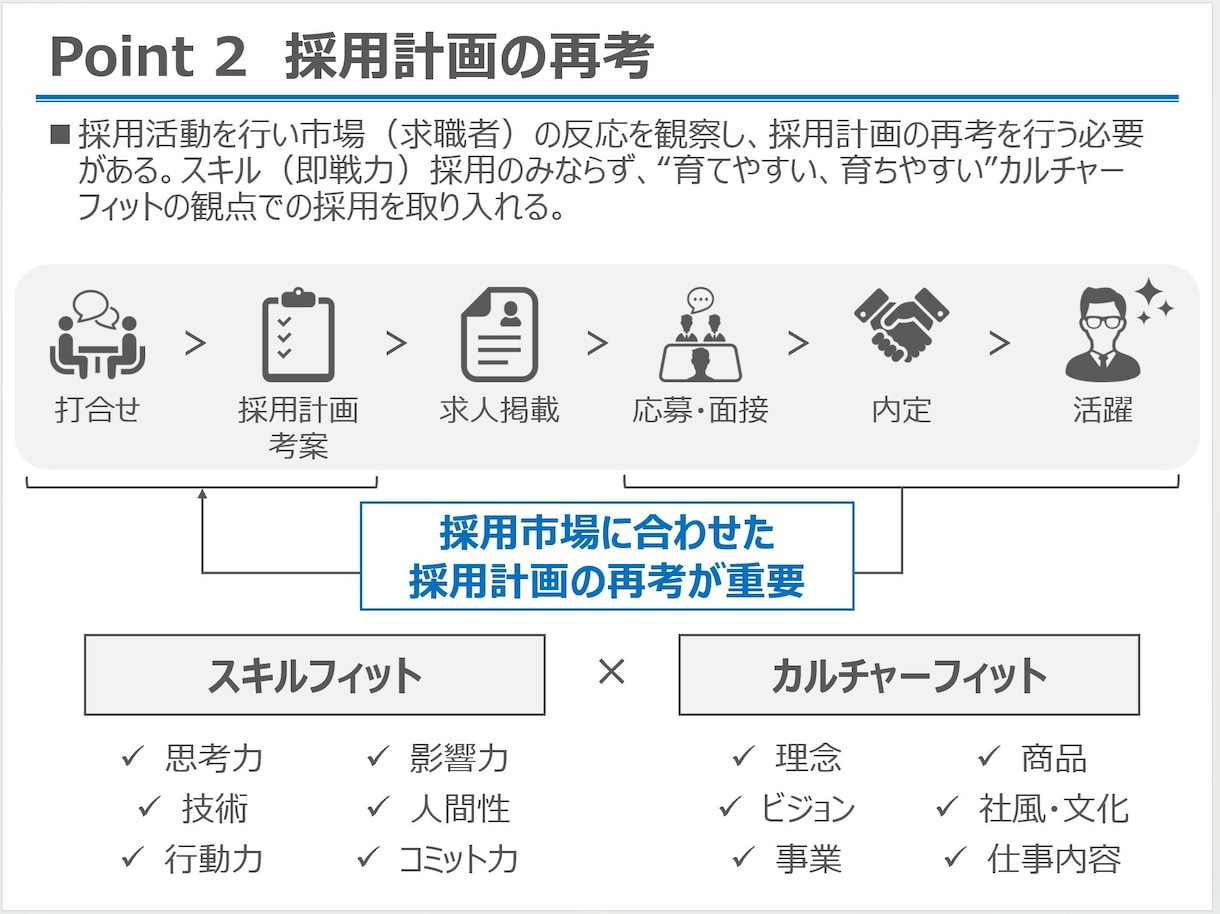 採用全般のご相談に乗ります 業界歴10年の採用のプロが採用のノウハウをフル活用します！ イメージ5