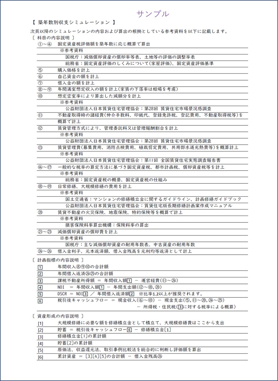 不動産投資の “最適解” がひと目でわかります IRRは、あなたの投資が “本当に増えるか” を教えてくれる イメージ6
